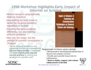 Science Gateways and Their Tremendous Potential for Science and Engineering