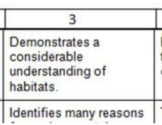 Coding across the science curriculum