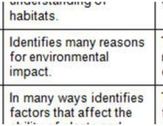Coding across the science curriculum