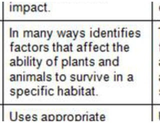 Coding across the science curriculum
