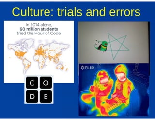 Coding across the science curriculum