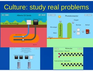 Coding across the science curriculum