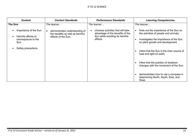 Science k-12-curriculum-guides | PDF
