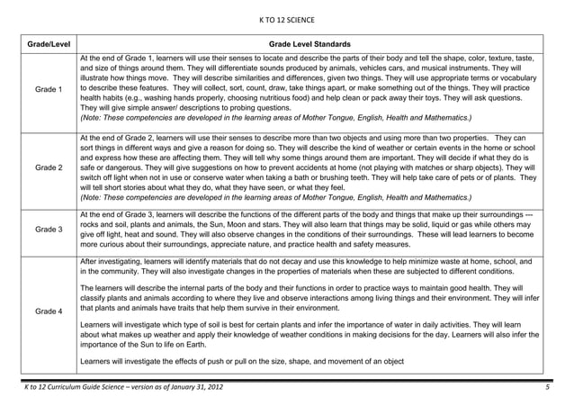 Science k-12-curriculum-guides | PDF