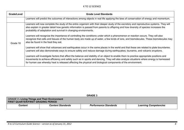 Science k-12-curriculum-guides | PDF