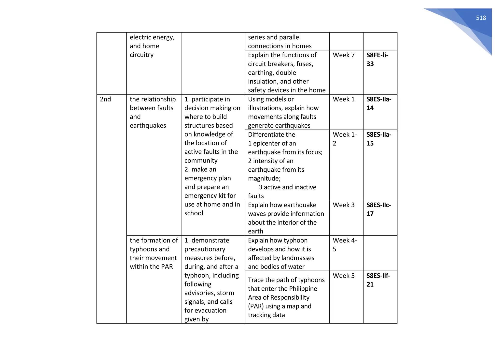 science-melcs-pdf