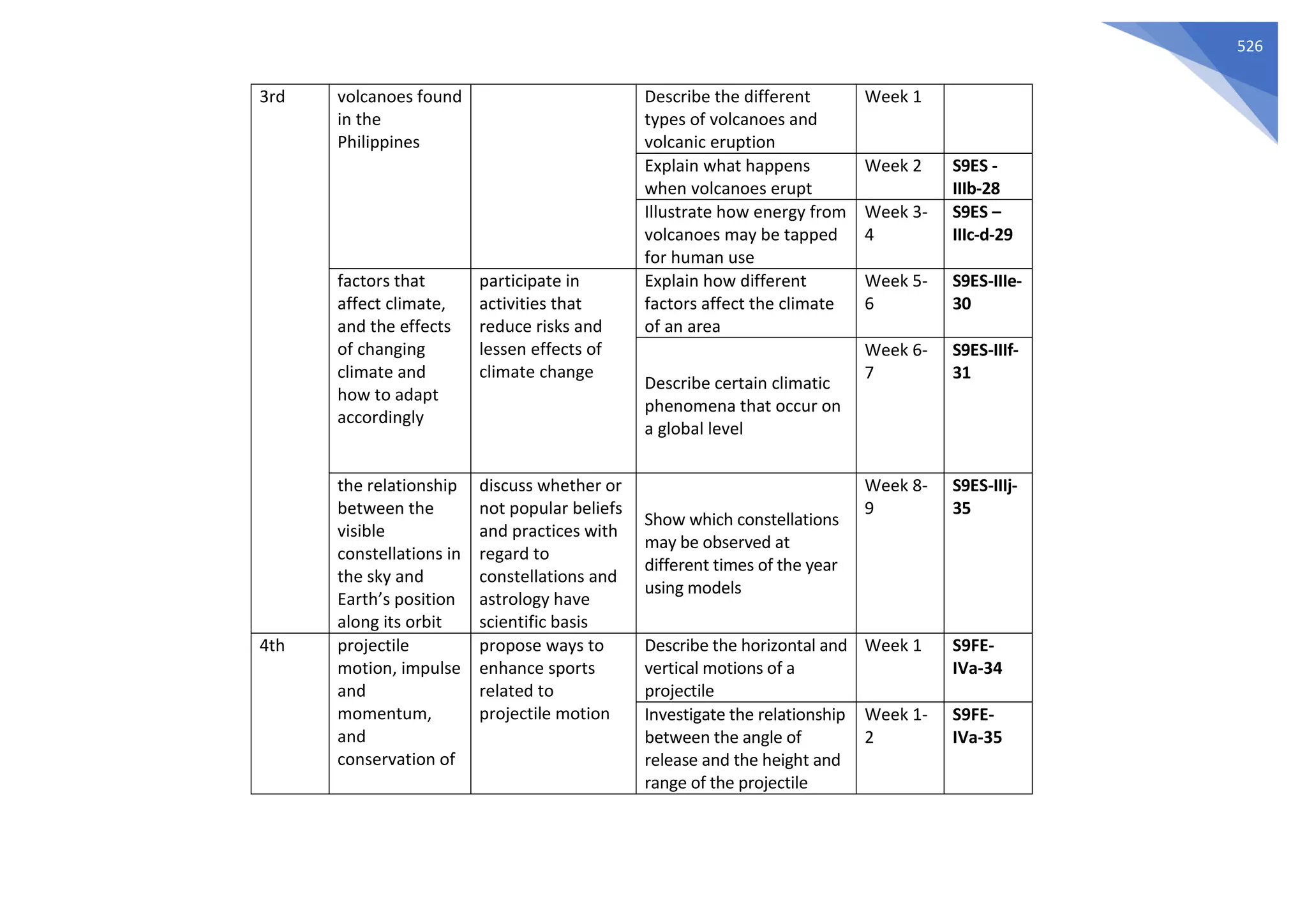science-melcs-pdf