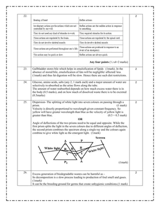 22.
Any four points (½ x4=2 marks)
2
23. Gallbladder stores bile which helps in emulsification of lipids (1mark). In the
absence of stored bile, emulsification of fats will be negligible/ affected/ less
(1mark) and thus fat digestion will be slow. Hence there are such diet restrictions.
2
24. Glucose, amino acids, salts (any 2, 1 mark each) and a major amount of water are
selectively re-absorbed as the urine flows along the tube.
The amount of water reabsorbed depends on how much excess water there is in
the body (0.5 marks), and on how much of dissolved waste there is to be excreted
(0.5marks)
2
25. Dispersion- The splitting of white light into seven colours on passing through a
prism. (1 mark)
Velocity is directly proportional to wavelength given constant frequency. So
yellow will have greater wavelength than blue as the velocity of yellow light is
greater than blue. (0.5 + 0.5 mark)
OR
Angle of deflections of the two prisms need to be equal and opposite. While the
first prism splits the light in the seven colours due to different angles of deflection,
the second prism combines the spectrum along a single ray and the colours again
combine to give white light as the emergent light. (1mark)
(1mark)
2
26.
Excess generation of biodegradable wastes can be harmful as -
Its decomposition is a slow process leading to production of foul smell and gases.
(1mark)
It can be the breeding ground for germs that create unhygienic conditions.(1 mark)
2
 