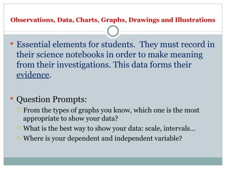 Observations, Data, Charts, Graphs, Drawings and Illustrations <ul><li>Essential elements for students.  They must record ...
