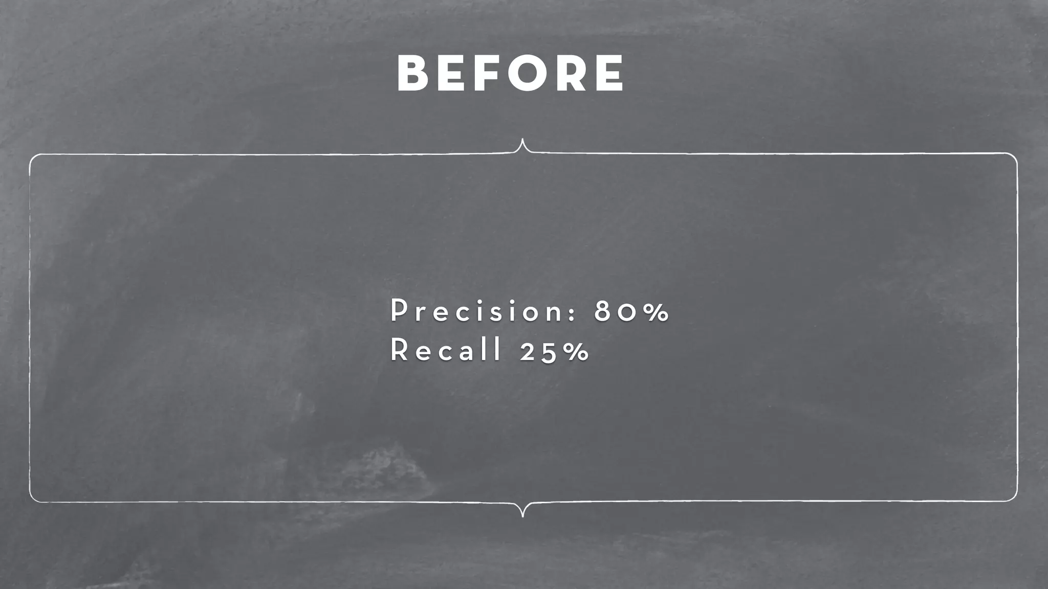 Before 
P r e c i s i o n : 8 0 % 
R e c a l l 2 5 % 
 