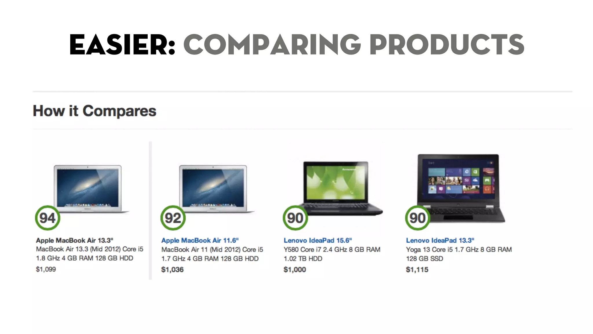 easier: comparing products 
 