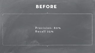 Before 
P r e c i s i o n : 8 0 % 
R e c a l l 2 5 % 
 
