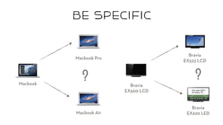 Macbook Air 
Macbook 
Macbook Pro 
? Bravia 
EX500 LCD 
Bravia 
EX523 LCD 
? 
Bravia 
EX620 LED 
be specific 
 