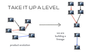 take it up a level 
product evolution 
we are 
building a 
lineage 
 
