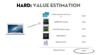 hard: value estimation 
1.7GHz dual-core Intel Core 
i5 $300 
256GB flash storage 
Intel HD Graphics 4000 
Apple premium 
$250 
8GB SDRAM 
$100 
$200 
$200 
Estimated Value: $1050 
 