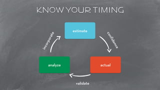 know your timing 
estimate 
incorporate 
analyze actual 
validate 
confidence 
 