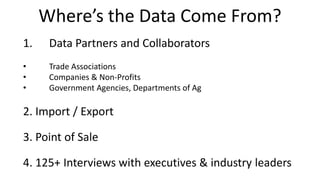 Where’s the Data Come From?
1. Data Partners and Collaborators
• Trade Associations
• Companies & Non-Profits
• Government Agencies, Departments of Ag
2. Import / Export
3. Point of Sale
4. 125+ Interviews with executives & industry leaders
 