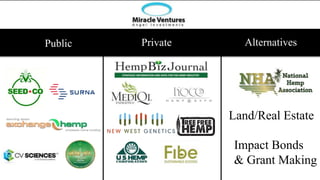 Public Private Alternatives
Land/Real Estate
Impact Bonds
& Grant Making
 