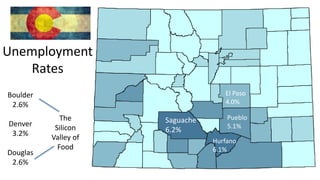 Pueblo
5.1%
Saguache
6.2%
Hurfano
6.1%
Boulder
2.6%
Denver
3.2%
Douglas
2.6%
El Paso
4.0%
Economic:
Unemployment
Rates
The
Silicon
Valley of
Food
 