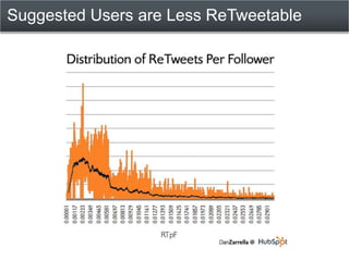 Bit.ly is more ReTweetable than TinyURL
 