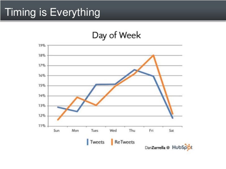 the science of marketing dan zarrella pdf