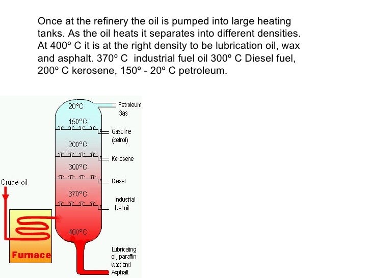 Science Petroleum Power