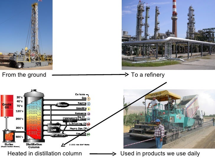 Science Petroleum Power 2