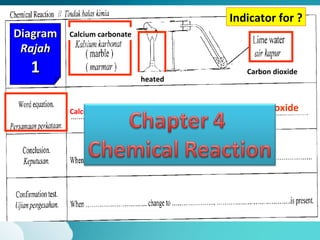 Indicator for ?
Diagram   Calcium carbonate
 Rajah
  1                                       Carbon dioxide
                              heated


                                                 oxide
          Calcium
                                          +
 