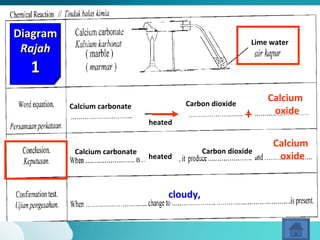 Diagram
                                                         Lime water
 Rajah
  1
                                        Carbon dioxide
                                                             Calcium
          Calcium carbonate
                                                         +    oxide
                               heated


                                           Carbon dioxide
                                                              Calcium
           Calcium carbonate                Carbon dioxide
                               heated                          oxide


                                    cloudy,
 