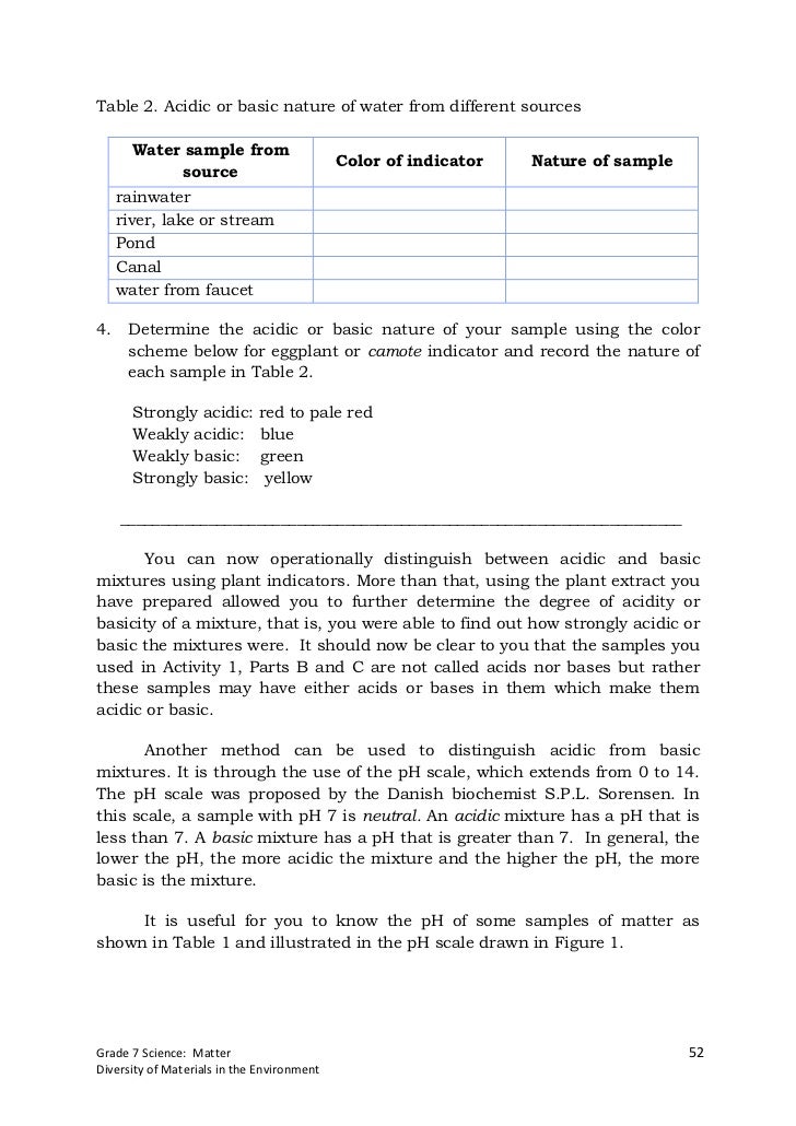 Is Distilled Water Acidic Or Basic In Nature Is Distilled Water Acidic Or Basic In Nature