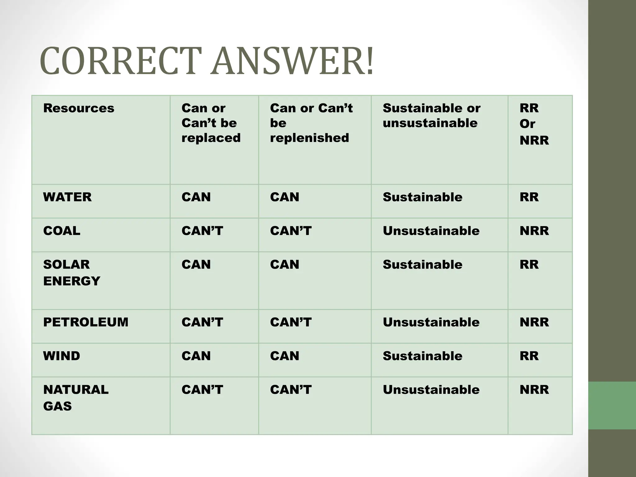 SCIENCE-Renewable-and-Non-renewable-resources.pptx for grade 7 science ...