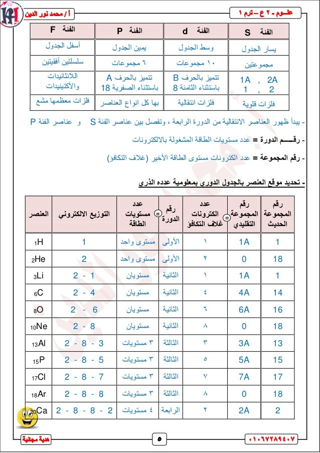 Science School Books 2nd Preparatory 1st Term Khawagah 2019 5