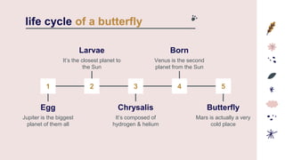 life cycle of a butterfly
Larvae
It’s the closest planet to
the Sun
Born
Venus is the second
planet from the Sun
Mars is actually a very
cold place
Butterfly
Egg
Jupiter is the biggest
planet of them all
Chrysalis
It’s composed of
hydrogen & helium
1 2 3 4 5
 
