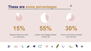 These are some percentages
Venus is the second planet
from the Sun
15%
Jupiter is the biggest planet
of them all
55% 30%
Despite being red, Mars
is a cold place
 