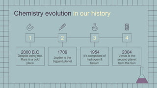 Chemistry evolution in our history
1 2 3 4
2000 B.C
Despite being red,
Mars is a cold
place
1709
Jupiter is the
biggest planet
1954
It’s composed of
hydrogen &
helium
2004
Venus is the
second planet
from the Sun
 
