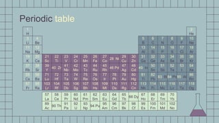 Periodic table
1
H
2
He
3
Li
4
Be
5
B
6
C
7
N
8
O
9
F
10
Ne
11
Na
12
Mg
13
Al
14
Si
15
P
16
S
17
Ci
18
Ar
19
K
20
Ca
21
Sc
22
Ti
23
V
24
Cr
25
Mn
26
Fe
27
Co
28 Ni
29
Cu
30
Zn
31
Ga
32
Ge
33
As
34
Se
35
Br
36
Kr
37
Rb
38
Sr
39
Y
40 Zr
41
Nb
42
Mo
43
Tc
44
Ru
45
Rh
46 Pd
47
Ag
48
Cd
49 In
50
Sn
51
Sb
52
Te
53
I
54
Xe
55
Cs
56
Ba
71
Lu
72
Hf
73
Ta
74
W
75
Re
76
Os
77
Ir
78
Pt
79
Au
80
Hg
81
Ti
82
Pb
83 Bi84 Po85 At
86
Rn
87
Fr
88
Ra
103
Lr
104
Rf
105
Db
106
Sg
107
Bh
108
Hs
109
Mt
110
Ds
111
Rg
112
Cn
113
Nh
114
Fi
115
Mc
116
Lv
117
Ts
118
Og
57
La
58
Ce
59
Pr
60
Nd
61
Pm
62
Sm
63
Eu
64
Gd
65
Tb
66 Dy
67
Ho
68
Er
69
Tm
70
Yb
89
Ac
90 Th
91
Pa
92
U
93
Np
94 Pu
95
Am
96
Cm
97
Bk
98
Cf
99
Es
100
Fm
101
Md
102
No
 