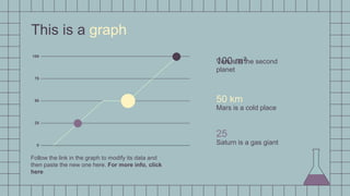This is a graph
Follow the link in the graph to modify its data and
then paste the new one here. For more info, click
here
Venus is the second
planet
100 m²
Saturn is a gas giant
25
Mars is a cold place
50 km
 