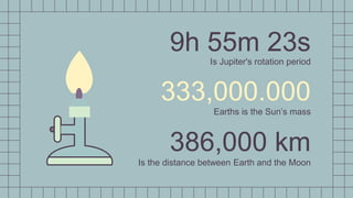 9h 55m 23s
Is Jupiter's rotation period
333,000.000
Earths is the Sun’s mass
386,000 km
Is the distance between Earth and the Moon
 