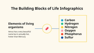 science-subject-for-high-school-9th-grade-the-building-blocks-of-life ...