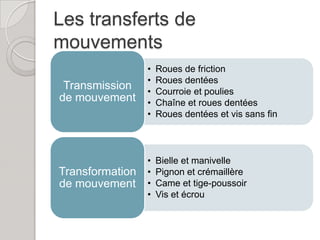 Les transferts de
mouvements
                 •   Roues de friction
                 •   Roues dentées
 Transmission    •   Courroie et poulies
de mouvement     •   Chaîne et roues dentées
                 •   Roues dentées et vis sans fin



                 •   Bielle et manivelle
Transformation   •   Pignon et crémaillère
de mouvement     •   Came et tige-poussoir
                 •   Vis et écrou
 