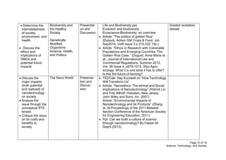 Page 10 of 18
Science, Technology, and Society
 Determine the
interrelatedness
of society,
environment, and
health
 Discuss the
ethics and
implications of
GMOs and
potential future
impacts
Biodiversity and
the Healthy
Society
Genetically
Modified
Organisms:
Science, Health,
and Politics
Presentati
on and
Discussion
Life and Biodiversity ppt.
Evolution and biodiversity
Ecoscience-Biodiversity: an overview
 Article: “The politics of golden Rice”
(Dubock, Adrian GM Crops & Food. Jul-
Sep2014, Vol5 Issue 3 p 210-222 13p.)
 Article: “Ethics in Research with Vulnerable
Populations and Emerging Countries: The
Golden Rice Case.” (Duguet, Anne Marie et.
al., Journal of International Law and
Commercial Regulations. Summer 2013,
Vol. 38 Issue 4, p979-1013, 35p) Agro-
ecology: What it is and what it has to offer?
Is this the future of farming?
Graded recitation/
debate
 Discuss the
major impacts
(both potential
and realized} of
nanotechnology
on society
 Analyze the
issue through the
conceptual STS
lenses
 Critique the issue
on its costs and
benefits to
society
The Nano World Presenta-
tion and
Discus-
sion
 TEDTalk: Ray Kurzwell on “How Technology
Will Transform Us”
 Article: “Nanoethics: The ethical and Social
Implications of Nanotechnology” (Patrick Lin
and Fritz Allhoff, Hoboken, New Jersey:
John Wiley and Sons, Inc. 2007)
Article: “Environmental Impacts of
Nanotechnology and Its Products” (Zhang
et. Al Proceedings of the 2011 Midwest
Section Conference of the American Society
for Engineering Education, 2011)
 Ppt: Can we build a culture of science
through nanotechnology? By Fabian M.
Dayrit (2013)
 