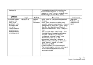 Page 7 of 18
Science, Technology, and Society
the good life countries-de-develop-rich-countries-sdgs
Sustainable Development: An Evolving
Paradigm for the 21st
Century by Fabian Dayrit
in Stellar Origins, Human Ways (2011)
Learning
Outcomes Topic Method Resources Assessment
 Examine shared
concerns that
make up the
good life in order
to come up with
innovative,
creative solutions
to contemporary
issues guided by
ethical standards
The Good Life Lecture
and
Discussion
 Book VI and Bk X Nichomachean ethics of
Aristotle
 What Is and What should be the role of
scientific culture in modern society – Richard
Feynman in the Pleasure of Finding Things
Out: The Best Short Works of Richard
Feynman 1999 Perseus Books. USA pp97-
115
 The Concepts of the Public Good: A View
from the Filipino Philosopher by Rolando
Gripaldo in the Making of a Filipino
Philosopher and Other Essays, 2009,
National Bookstore pp 82-101
 Eudaimonia and Human Flourishing in
Ethics and Human Dignity by Christopher
Ryan Maboloc). Manila, 2010. Rex
Bookstore pp 15-23
 That Sugar Film (2015) (documentary)
Ppt: towards a green economy: pathways to
sustainable development and poverty
eradication–UNEP
Case Study:
Production and
Consumption of
sugars
 