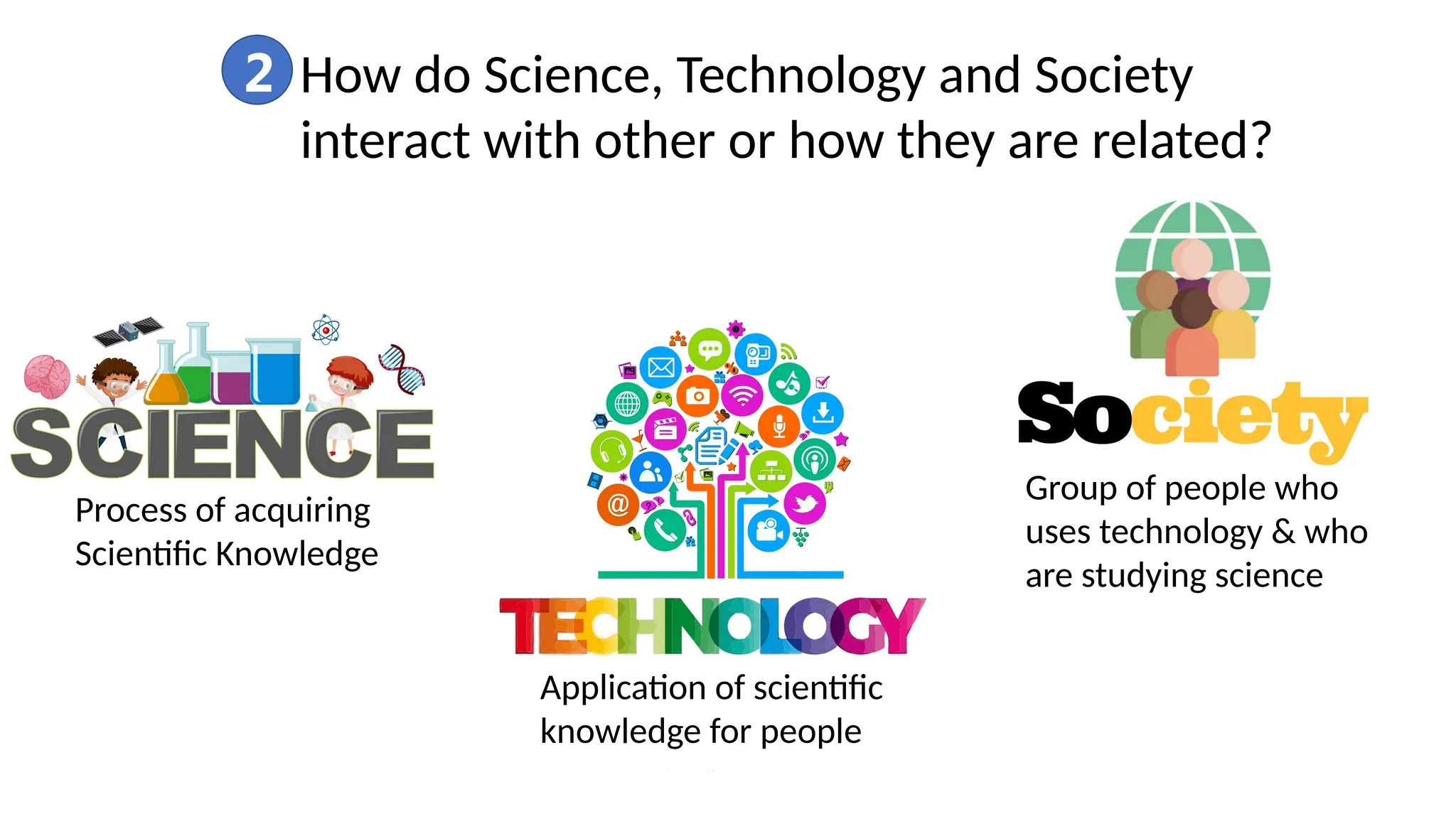 2 How do Science, Technology and Society
interact with other or how they are related?
Process of acquiring
Scientific Knowledge
Application of scientific
knowledge for people
Group of people who
uses technology & who
are studying science
 