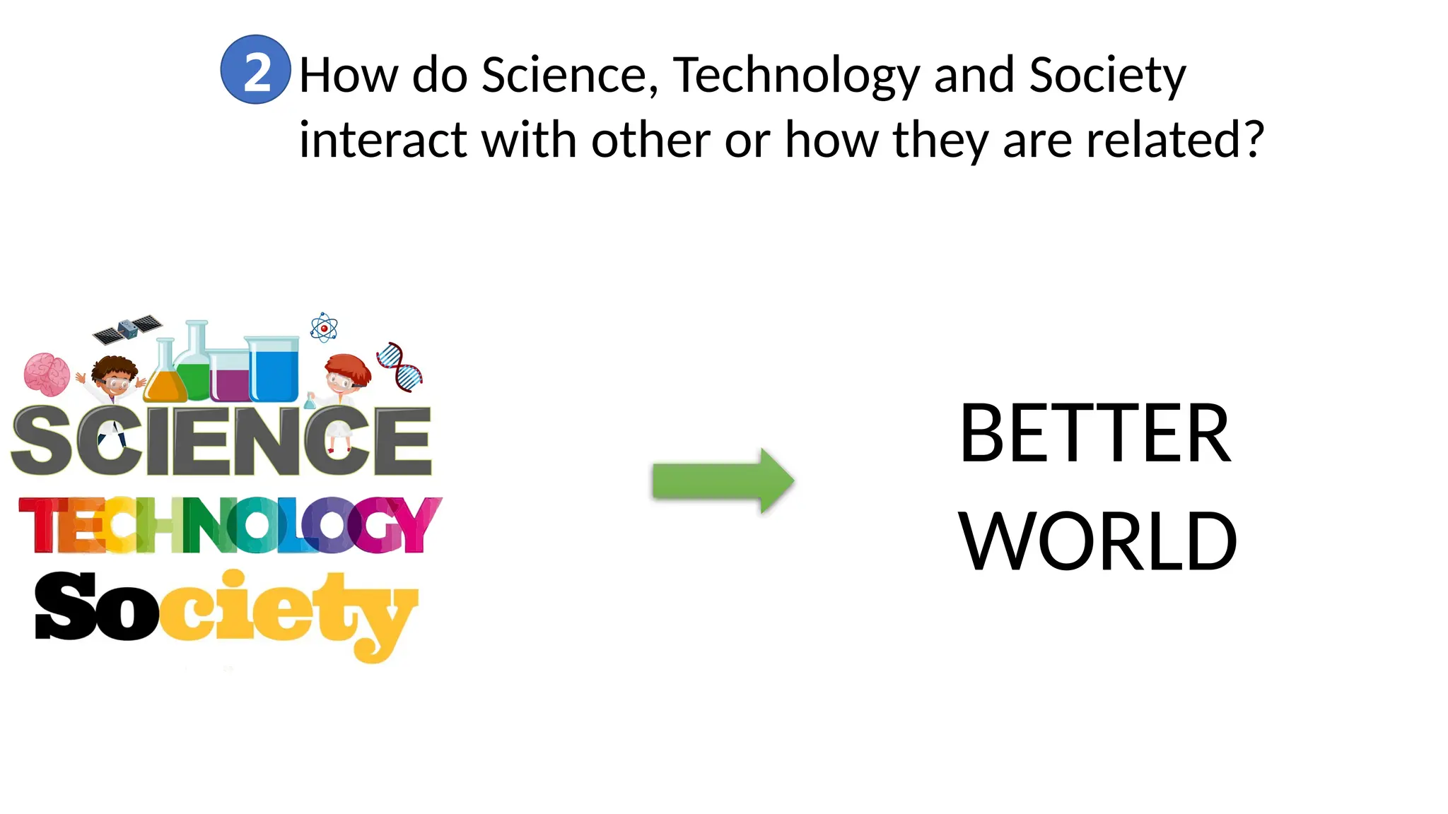 2 How do Science, Technology and Society
interact with other or how they are related?
BETTER
WORLD
 