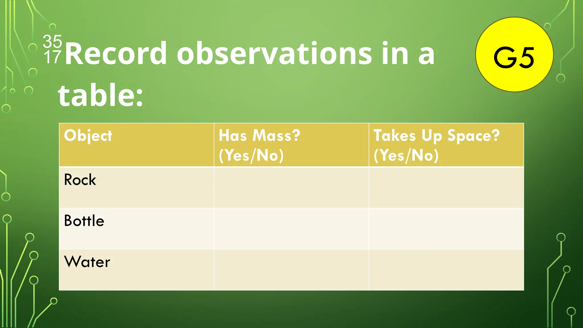 G5
Record observations in a
table:
Object Has Mass?
(Yes/No)
Takes Up Space?
(Yes/No)
Rock
Bottle
Water
 