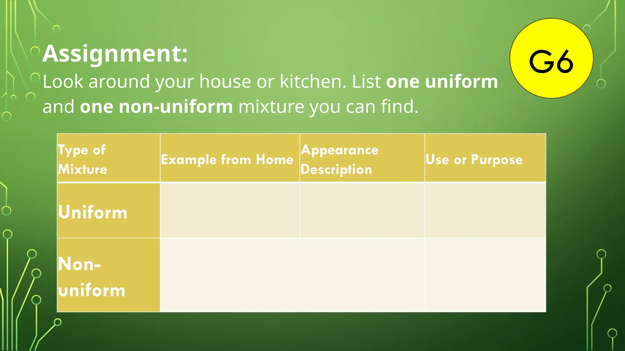 G6
Assignment:
Look around your house or kitchen. List one uniform
and one non-uniform mixture you can find.
Type of
Mixture
Example from Home
Appearance
Description
Use or Purpose
Uniform
Non-
uniform
 