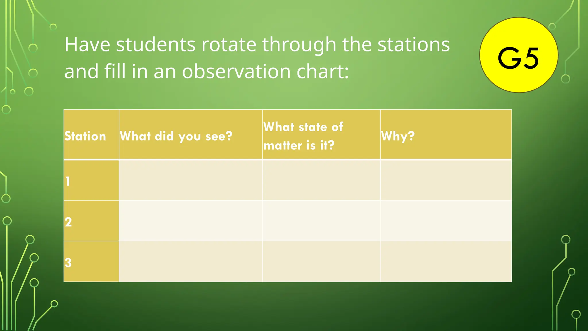 G5
Have students rotate through the stations
and fill in an observation chart:
Station What did you see?
What state of
matter is it?
Why?
1
2
3
 