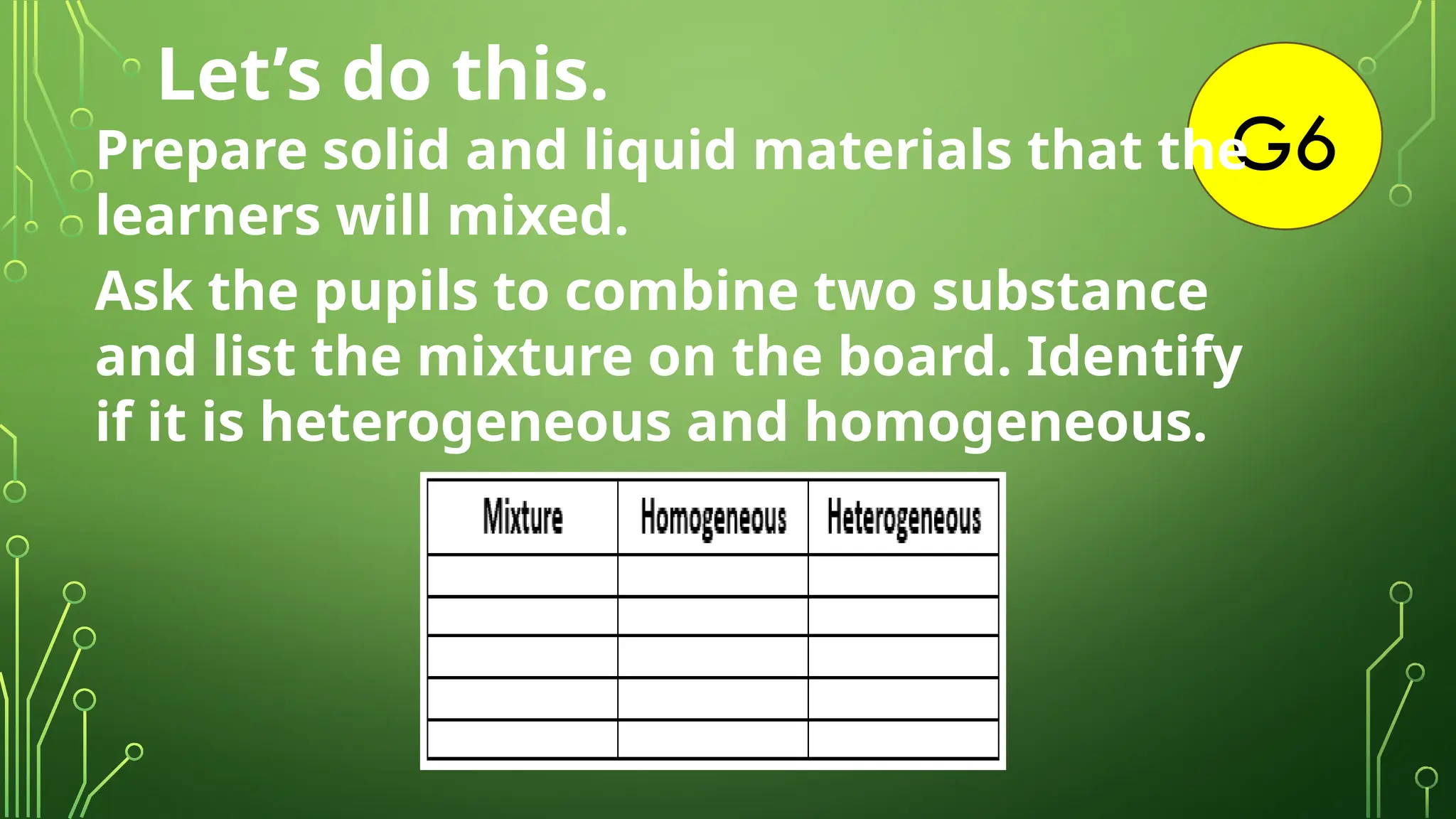 G6
Let’s do this.
Prepare solid and liquid materials that the
learners will mixed.
Ask the pupils to combine two substance
and list the mixture on the board. Identify
if it is heterogeneous and homogeneous.
 