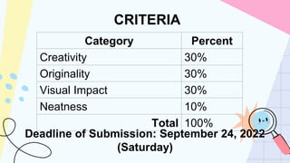 CRITERIA
Category Percent
Creativity 30%
Originality 30%
Visual Impact 30%
Neatness 10%
Total 100%
Deadline of Submission: September 24, 2022
(Saturday)
 