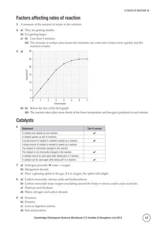 Cambridge Checkpoint Science Workbook 3 © Hodder  Stoughton Ltd 2013
12 Rates of reaction
17
Factors affecting rates of reaction
3	 A measure of the amount of solute in the solution.
4	a)	 They are getting smaller.
b)	 It is getting larger.
c)	 (i)	 Less than 5 minutes.
	(ii)	The increase in surface area means the reactants can come into contact more quickly and the
reaction is faster.
5	a)	
0 1 2 3 4 5
Time/minutes
Volume/cm3
6 7
0
5
10
15
20
25
30
b)	 (i)	 Below the line of the first graph.
	(ii)	The reaction takes place more slowly at the lower temperature and less gas is produced in each minute.
Catalysts
6 	
Statement Tick if correct
A catalyst only speeds up one reaction. ✔
A catalyst speeds up lots of reactions.
A small amount of catalyst is needed to speed up a reaction. ✔
A large amount of catalyst is needed to speed up a reaction.
The catalyst is chemically changed in the reaction.
The catalyst is not chemically changed in the reaction. ✔
A catalyst cannot be used again after taking part in a reaction.
A catalyst can be used again after taking part in a reaction. ✔
7	a)	 hydrogen peroxide ➔ water + oxygen
b)	 Manganese dioxide.
c)	 Place a glowing splint in the gas. If it is oxygen, the splint will relight.
8	a)	 Carbon monoxide, nitrous oxide and hydrocarbons.
b)	 Carbon monoxide stops oxygen circulating around the body or nitrous oxides cause acid rain.
c)	 Platinum and rhodium.
d)	 Water, nitrogen and carbon dioxide.
9	a)	Enzymes.
b)	Proteins.
c)	 Liver or digestive system.
d)	 Fats and proteins.
 